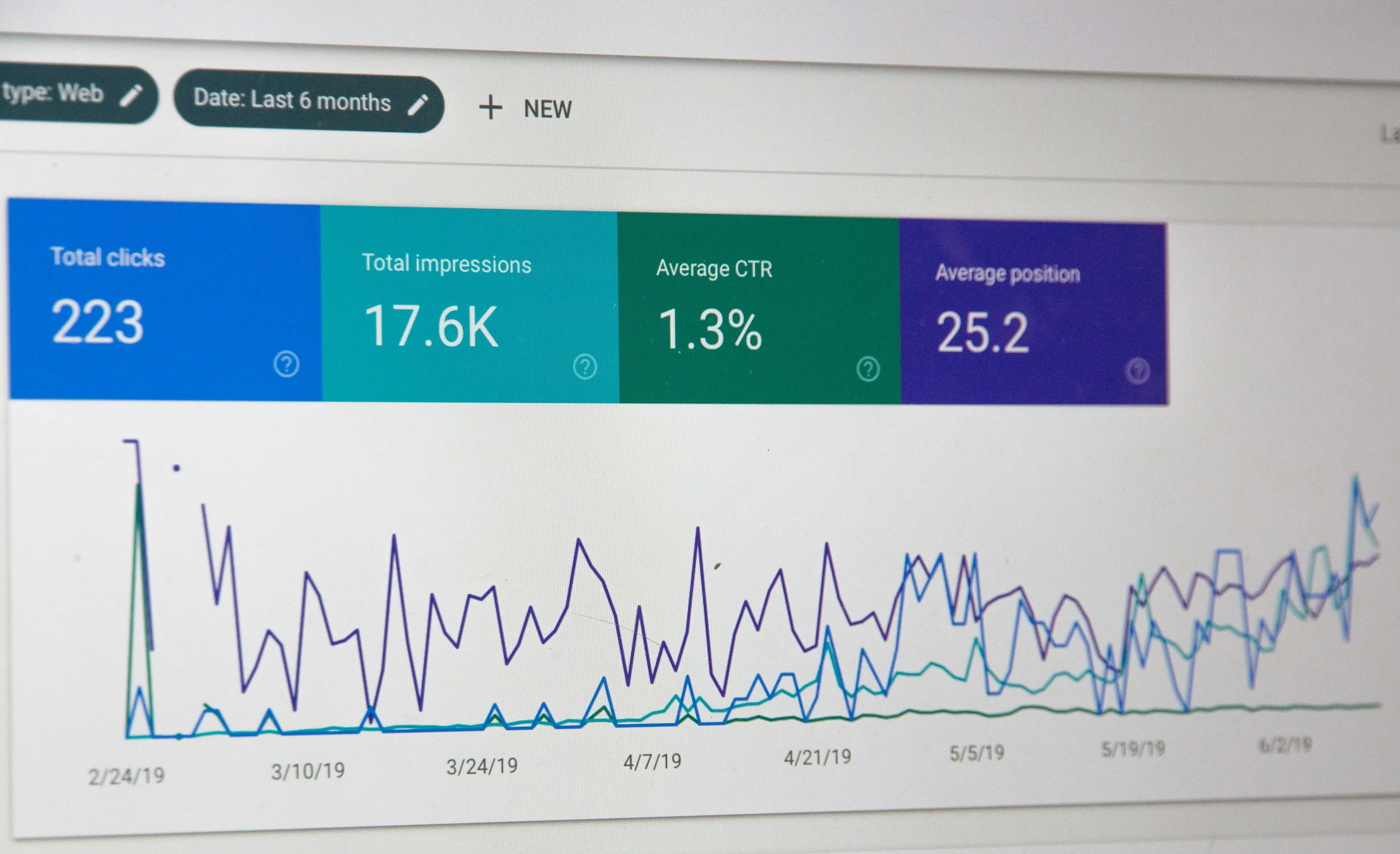 Marketing & AI Sales Funnels
